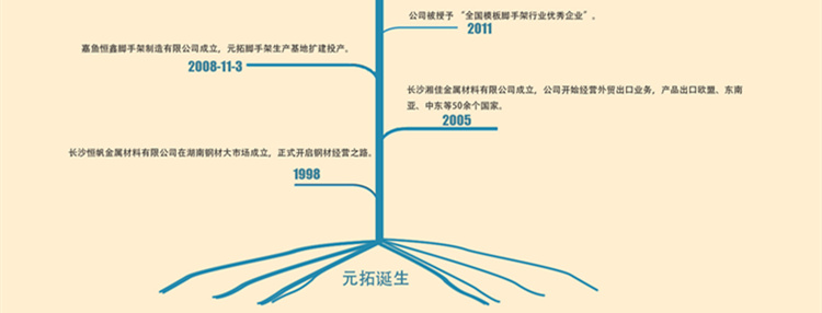 盘扣式脚手架价格