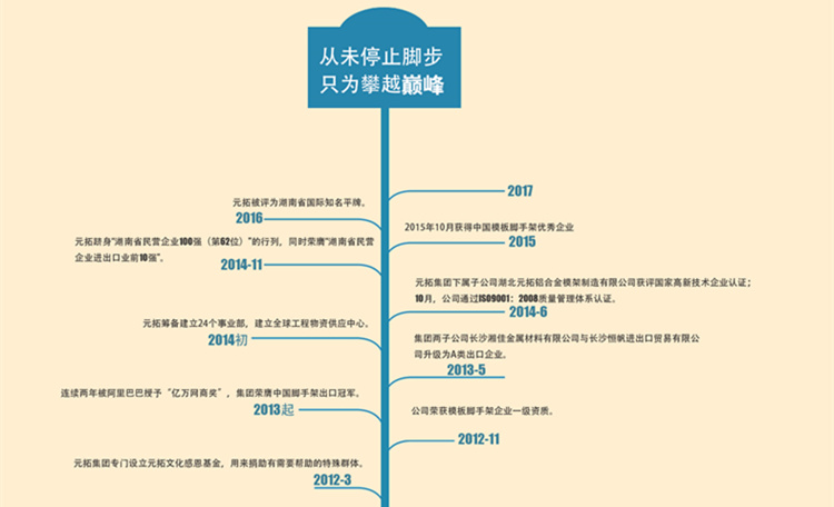 盘扣式脚手架厂家